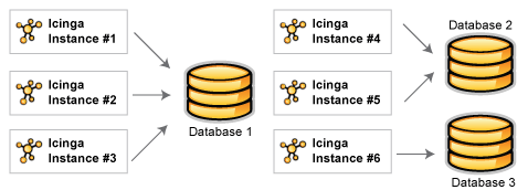 Mögliche Anordnungen