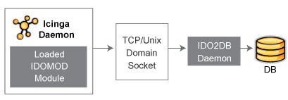 Einzelserver, Einzelinstanz