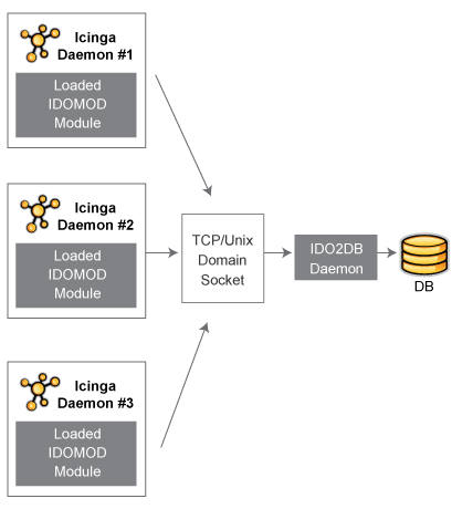 Einzelner Server, mehrere Instanzen