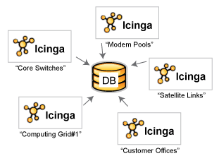 Instanznamen basierend auf dem Zweck