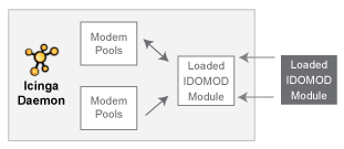 Geladenes IDOMOD-Event-Broker-Modul