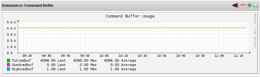 Puffer für externe Befehle
