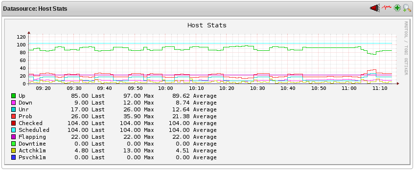 Host-Statistiken